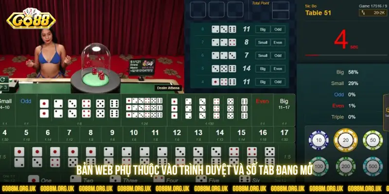 Bản web phụ thuộc vào trình duyệt và số tab đang mở