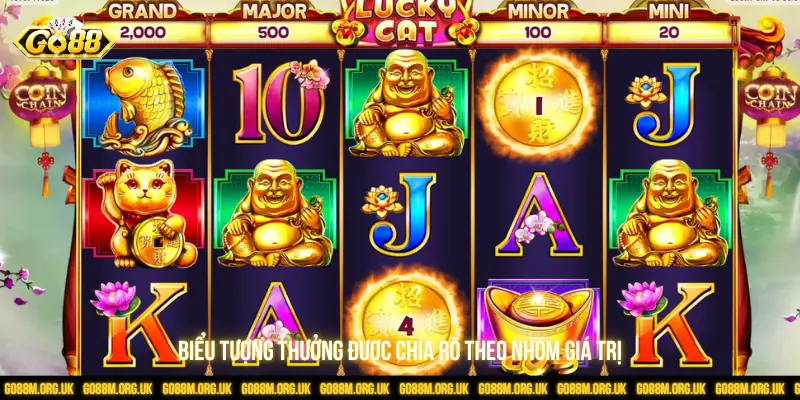 Biểu tượng thưởng được chia rõ theo nhóm giá trị