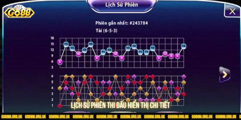 Lịch sử phiên thi đấu hiển thị chi tiết